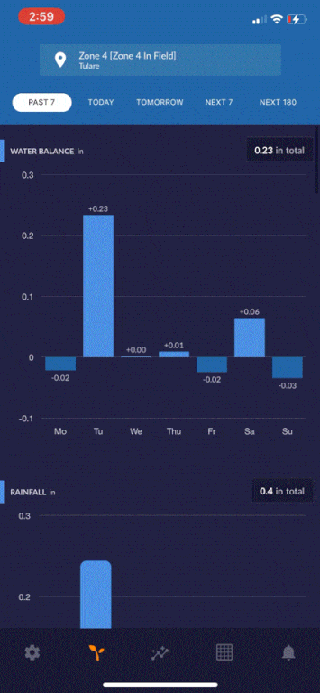 Past 7 (1).gif